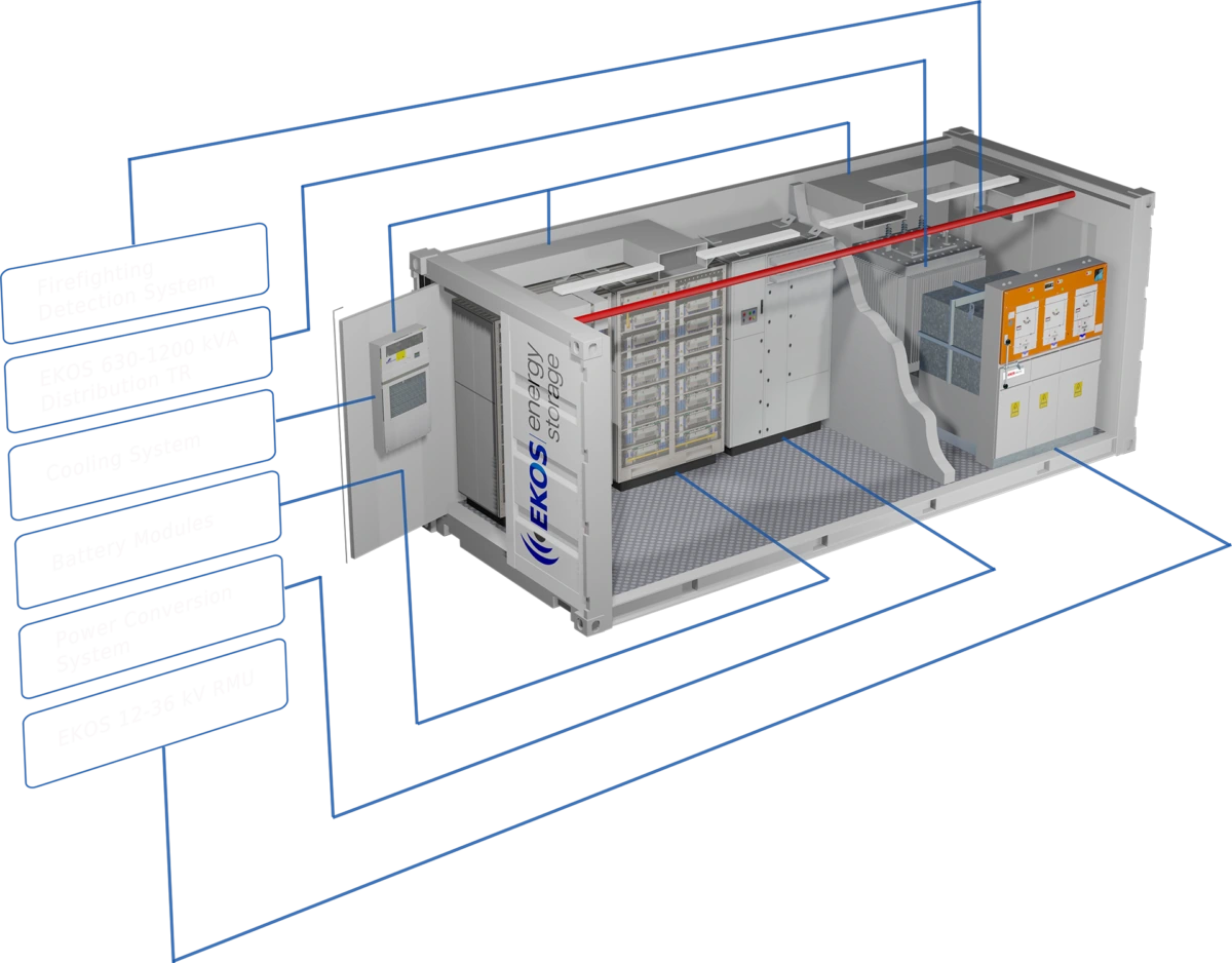 Img Integrated Design