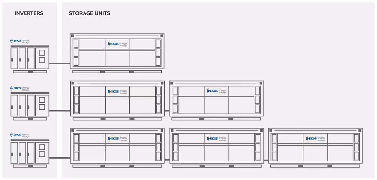 System Configurations
